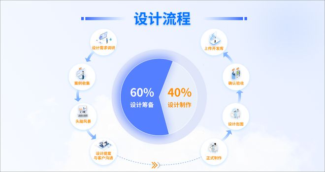 聚加數字化營銷項目管理方法論 以數字內容制作服務賦能企業數字化轉型