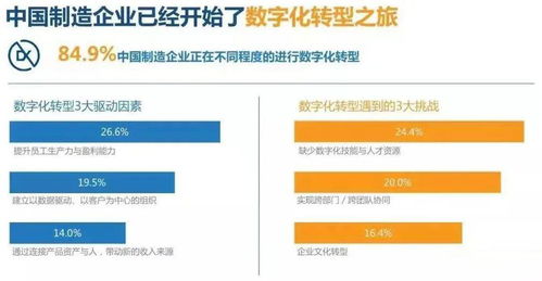 智能制造與數(shù)字化轉(zhuǎn)型 數(shù)字內(nèi)容制作服務(wù)的核心價(jià)值與實(shí)踐路徑